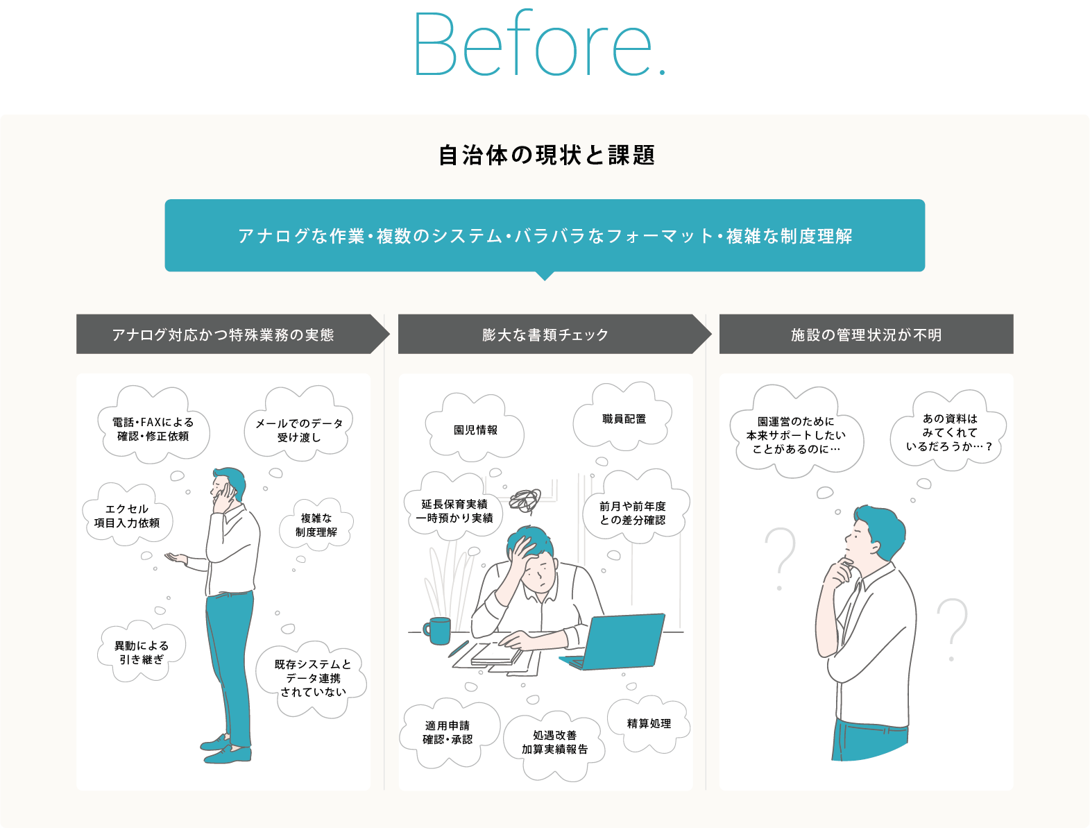 自治体の現状と課題